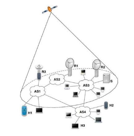 schema